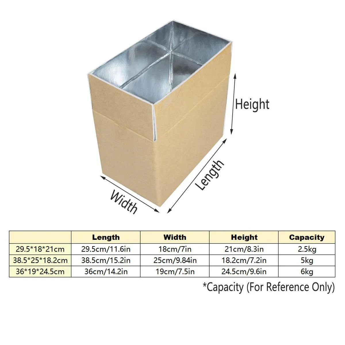 Insulated Carton Cold Chain Packaging Box 10PCS