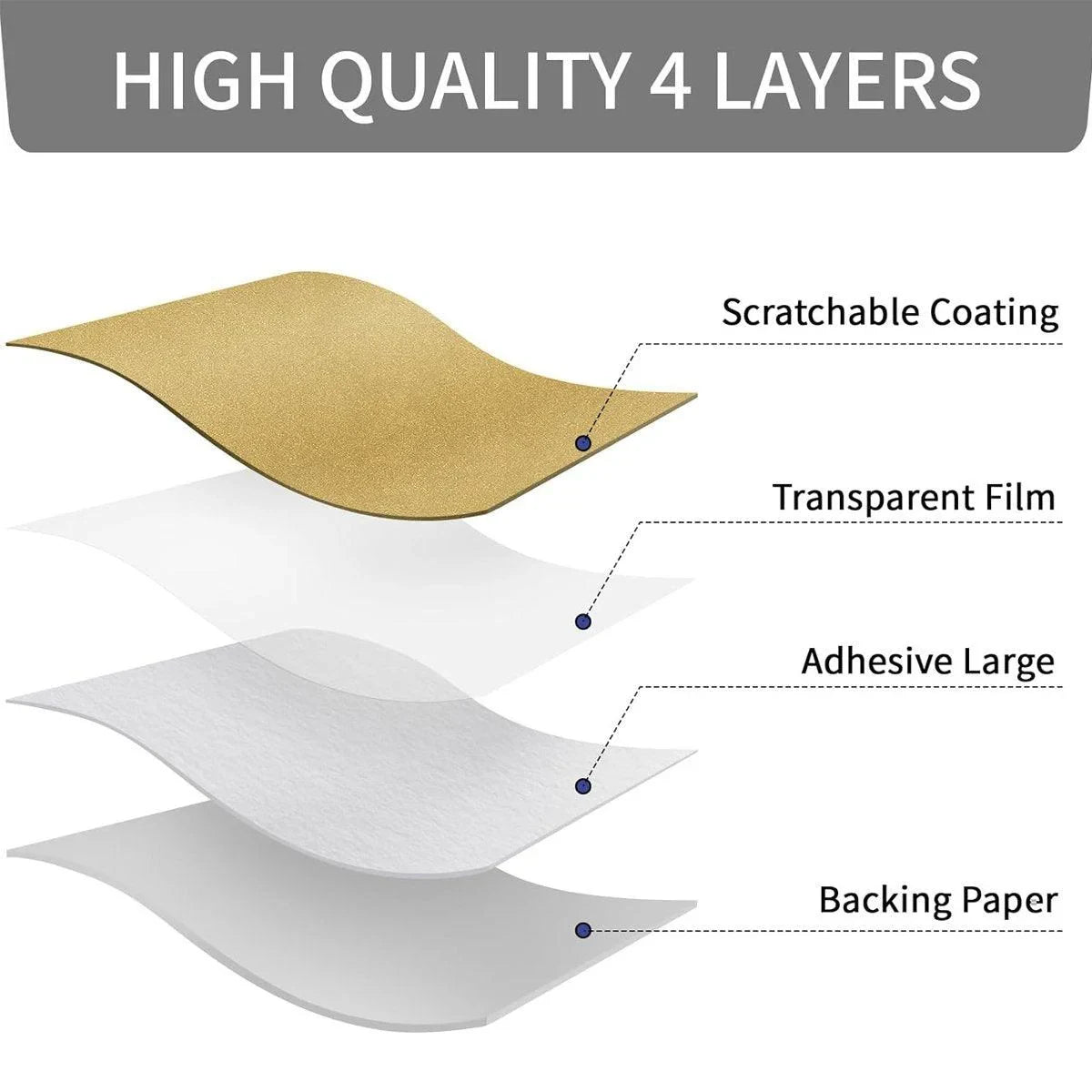 20 Sheets Round DIY Sticker Labels